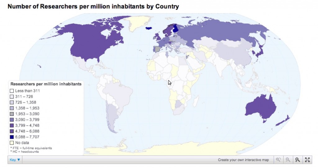 Number of Researchers per million inhabitants by Country